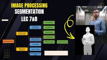 Chapter 10 - Segmentation | Image Processing