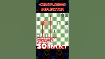 CALCULATION DEFLECTION #chess #chesstactics #shorts #youtubeshorts