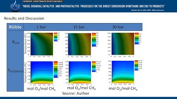 Thermodynamic evaluation of partial oxidation of methane to methanol