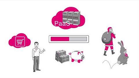 Simpleshow IaaS & PaaS: The Cloud only for your company!
