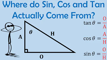 Who invented sine and cosine?