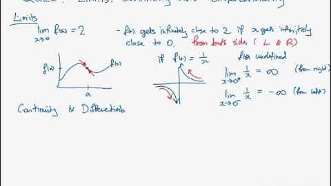 Limits, continuity and differentiability