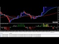 16. How to Trade Triangle Chart Patterns Like a Pro Part 2