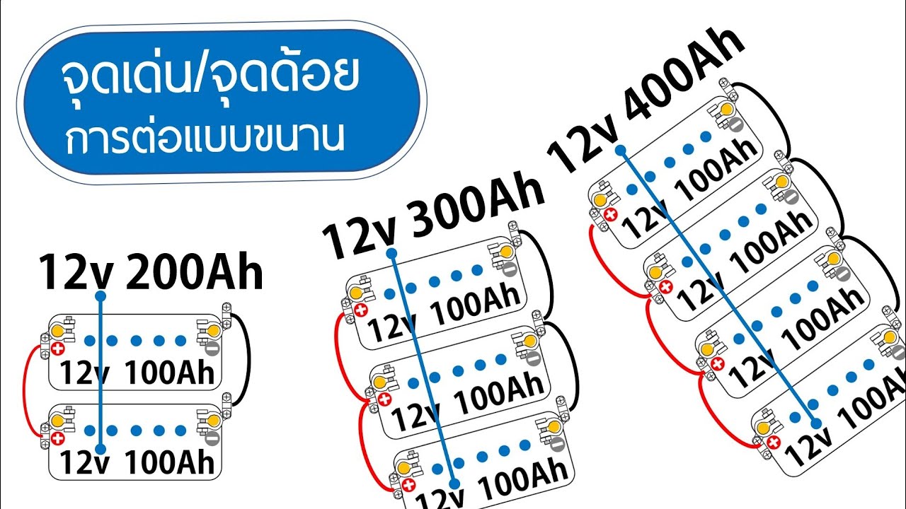 การต่อแบบอนุกรม ขนาน และแบบผสม ตอน พิเศษ จุดเด่นจุดด้อยการต่อแบบขนาน | แบบ ขนานเนื้อหาที่เกี่ยวข้องที่สมบูรณ์ที่สุด