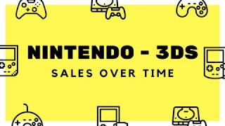 Nintendo 3DS sales from 2011 to 2018