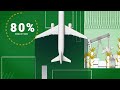 Sustainable aviation fuel the future in flight