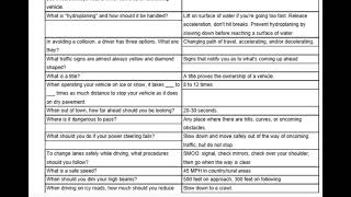 Maine Drivers Ed Permit Test Study Guide Flashcards