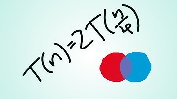 Métodos de Resolución Recursiva - Teorema Maestro (Simplificado)