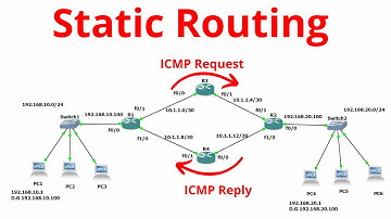Statische routeringsconfiguratie in GNS3 | Load balancing in statische routering | #CCNA