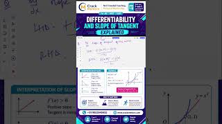 Differentiability and Slope of Tangent Explained | JEE Maths