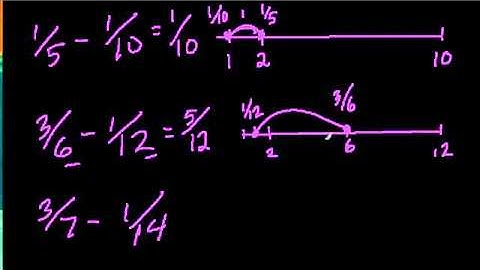 Using a Double Number Line String 7