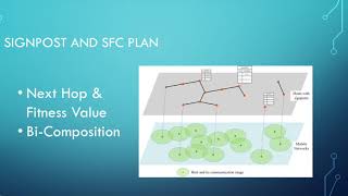 TSFCC: High Availability Service Function Chain Composition Approach in Mobile Network-5min
