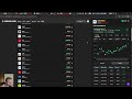 003 Investing hobby