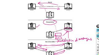 NETWORK SECURITY PART-1  || COMPUTER NETWORKS ||  DIGITAL ASSISTANT || GRAMASACHIVALAYAM JOBS