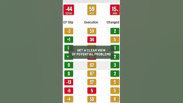 Your Schedule’s Secret Weapon: The Diagnostic Dashboard