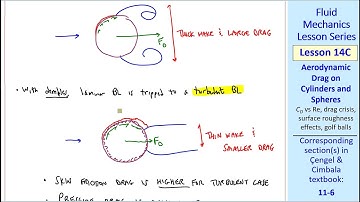 Fluid Mechanics Lesson 14C: Aerodynamic Drag on Cylinders and Spheres