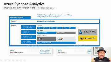 Azure Synapse Analytics Overview