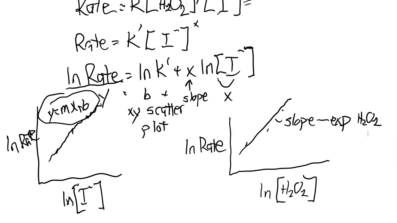 Determining The Rate Law YouTube Determining the rate law youtube