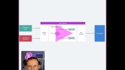 Dynamic Rate Limiting with the Zuplo API Gateway