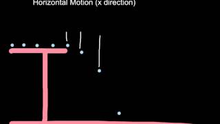 Practice Lab: Horizontal Motion