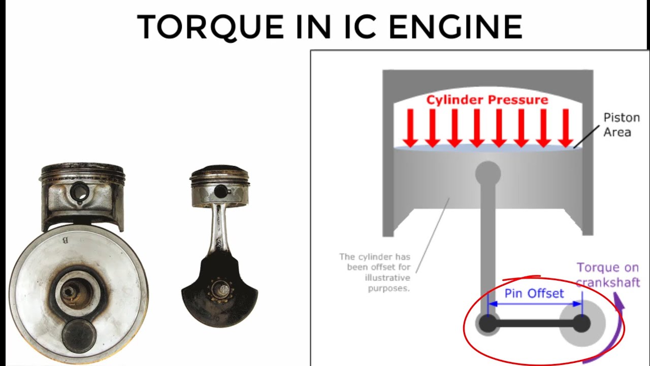 POWER AND TORQUE OF IC ENGINE SIGNIFICANCE OF POWER AND TORQUE