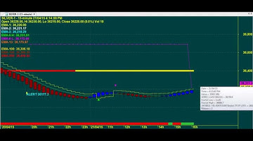 TRADING CHART CODE : 3*1452 AMIBROKER AFL FORMULA