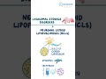 Neuronal ceroid lipofuscinoses (Batten disease)