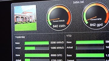 Energy Dashboards Now Running