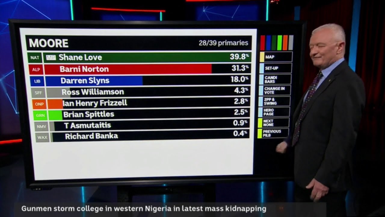 WA 2021 State Election ABC Coverage: Antony Green makes Monty Python gag