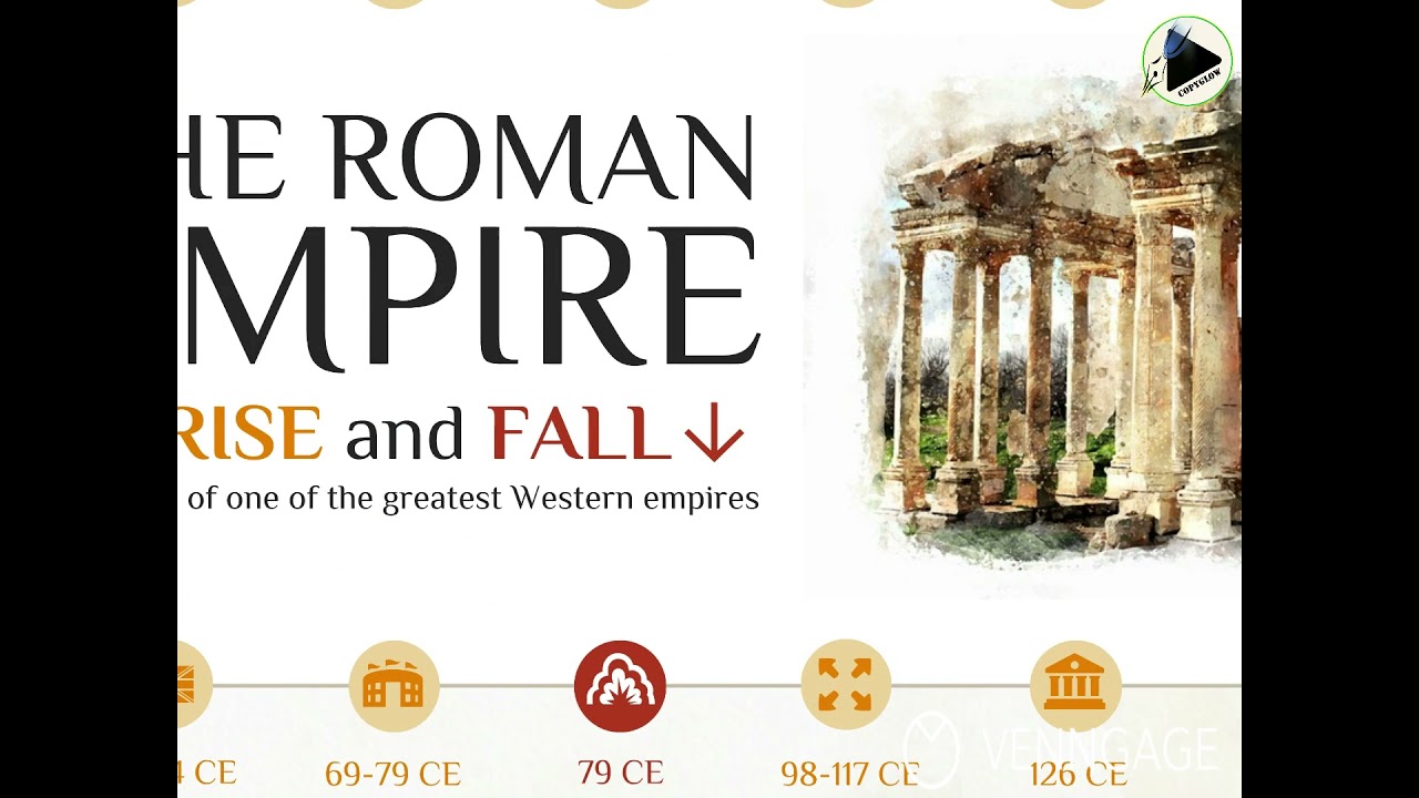 Download The Roman Empire - Infographic  Video / copyglow