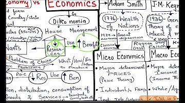 JKSSB / KAS (01)  - INTRODUCTION TO ECONOMICS BY AAFAQ SIR