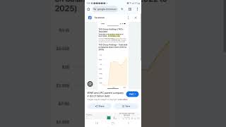 WWE & TKO in Debt 3 Billion Dollars?!? (Reason For High Ticket Prices/WWE & Triple H Creative Bad)