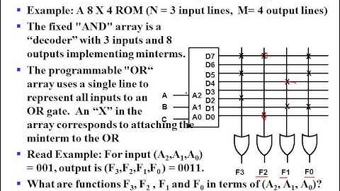 Chapter6 - CMSC 2833 Computer Organization I