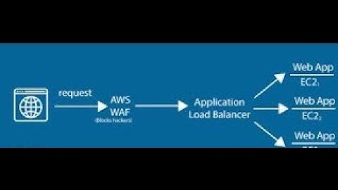 (English) AWS WAF for Kubernetes EKS: ALB Ingress & ASG with ALB | #aws #loadbalancer
