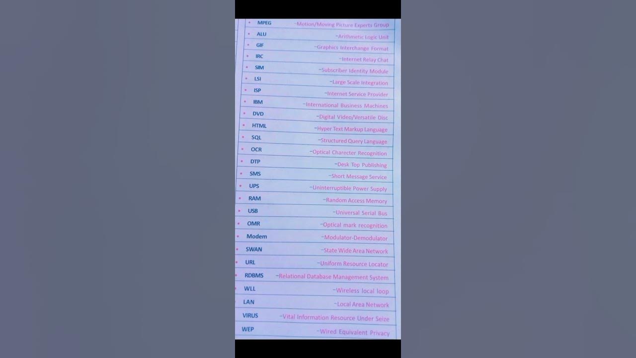 repeated-computer-acronyms-and-full-form-in-exam-youtube