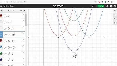 Transformations of Parabola