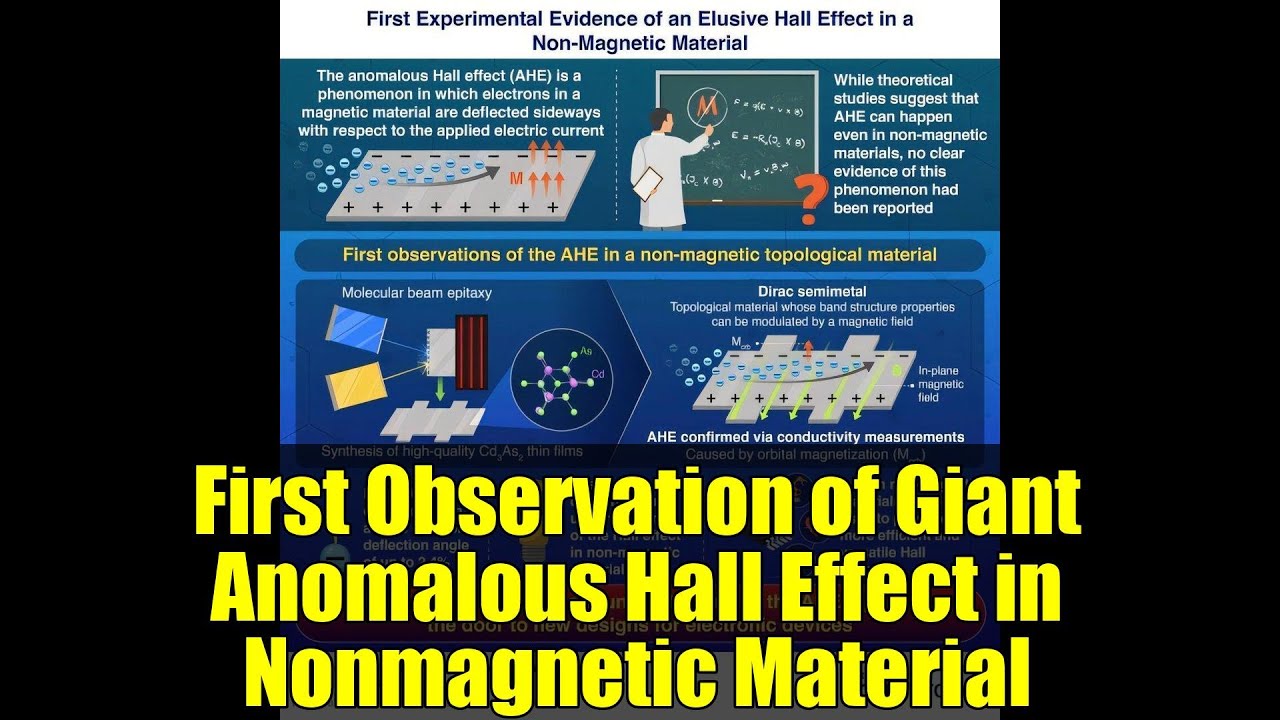 First Observation of Giant Anomalous Hall Effect in Nonmagnetic ...