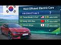 Kia EV6 GT Line S Efficiency Test — Tesla Model 3 Performance Still the King?