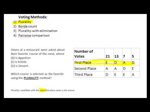 Voting Tie Breakers. With each method described – plurality method