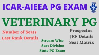 Veterinary PG | Exams | Basic Details| BVSc & AH | Post Graduation in Veterinary