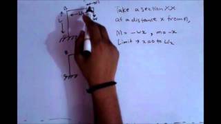 Famous Deflection by unit load method Wealth
