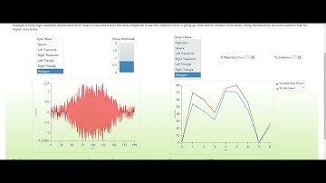 Fuzzy Logic Waveform Detection Performance