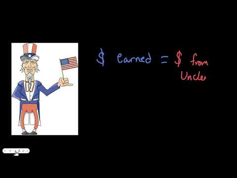 Function notation fairy tale part 1 of 3