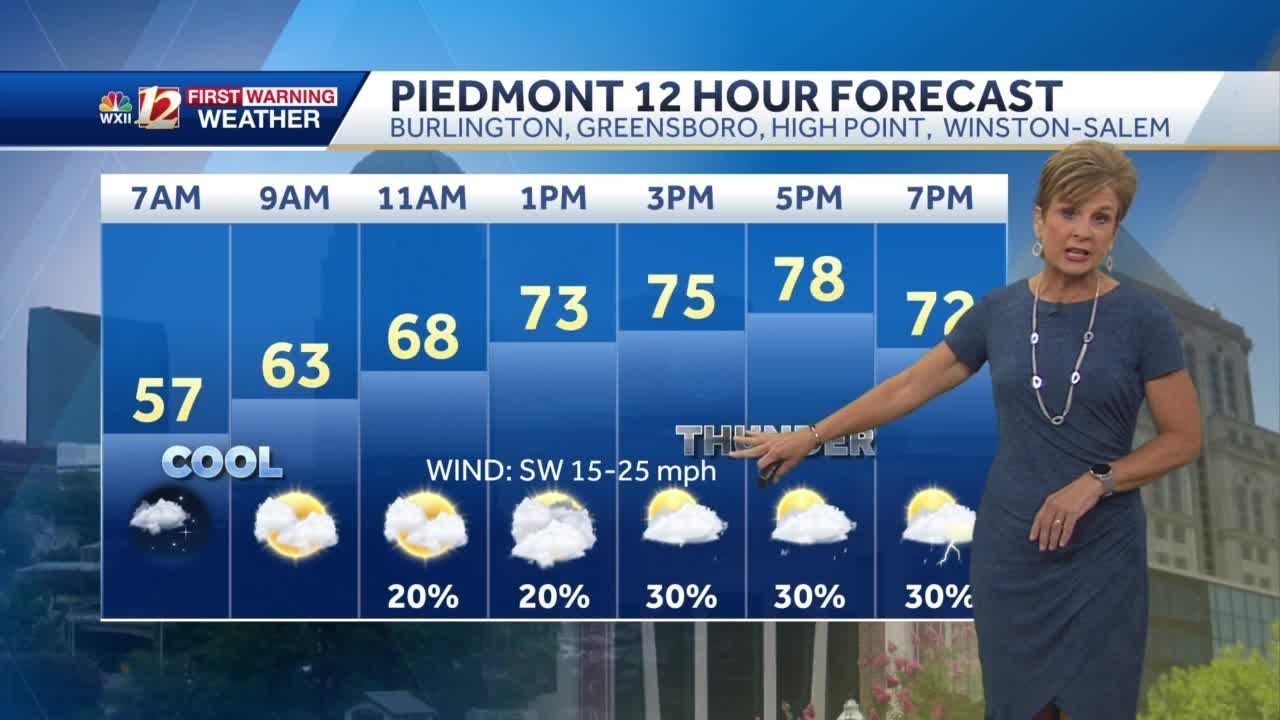 WATCH: Breezy Sunday, shower and storm chance too - YouTube