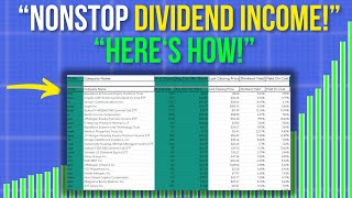 My Dividend Investing Blueprint $6,200 Per Month As A Beginner (2024)