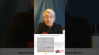 КОРОТКО О ВАЖНОМ. СОЛНЕЧНАЯ ПАСЕКА. Заклещенность  рассчетная и реальная семей в сезоне 25 года !!!