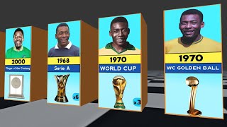 Pelé Career All Trophies & Awards List | World cup | Golden ball | Serie A