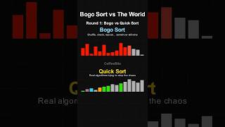 5-Round Benchmark: Bogo Sort vs Legacy Sorting Algorithms