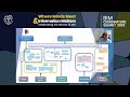 Rubens Lage Lopes: Workflow to Update as-Built models during the Construction Phase using Laser ...