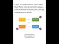 Video el movimiento- Etapa 2